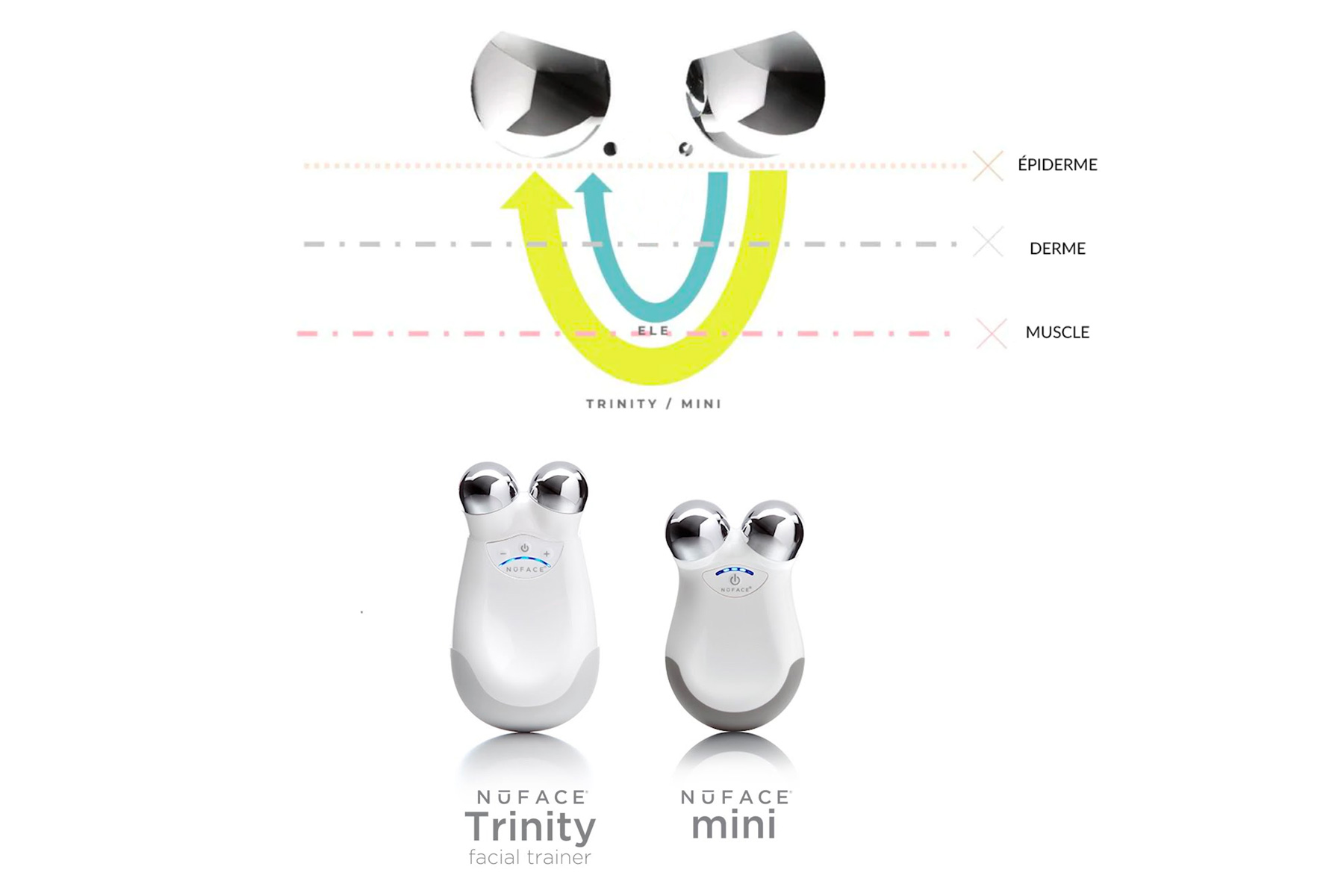 comparatif-NuFACE-Trinity-NuFACE-Mini