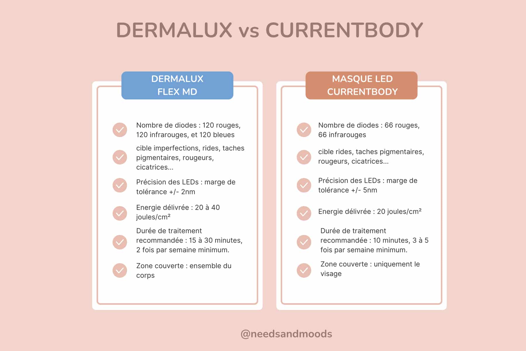 comparatif-dermalux-vs-masque-led-currentbody